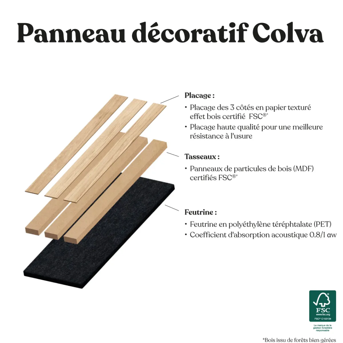 Lot de 3 panneaux décoratifs tasseaux bois Colva*ATMOSPHERA Discount